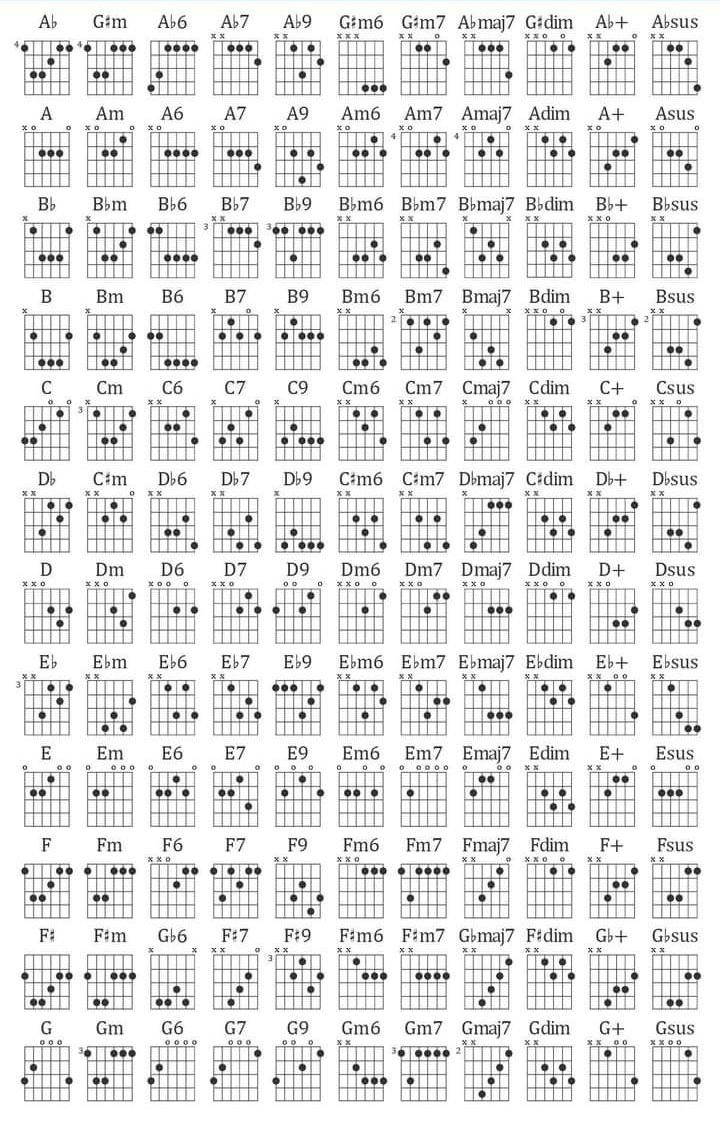Download ''132 '' Chords